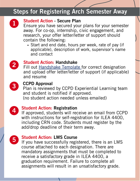 Steps to register for Arch Semester Away
